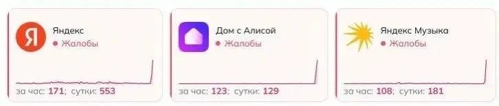 Часть сервисов Яндекса сегодня не работает или сбоит. Также "легли" связанные с ними си...