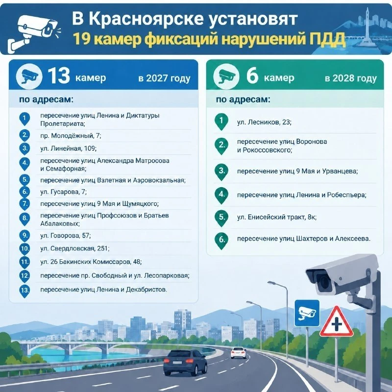 19 новых камер фиксаций нарушений ПДД появится в Красноярске.