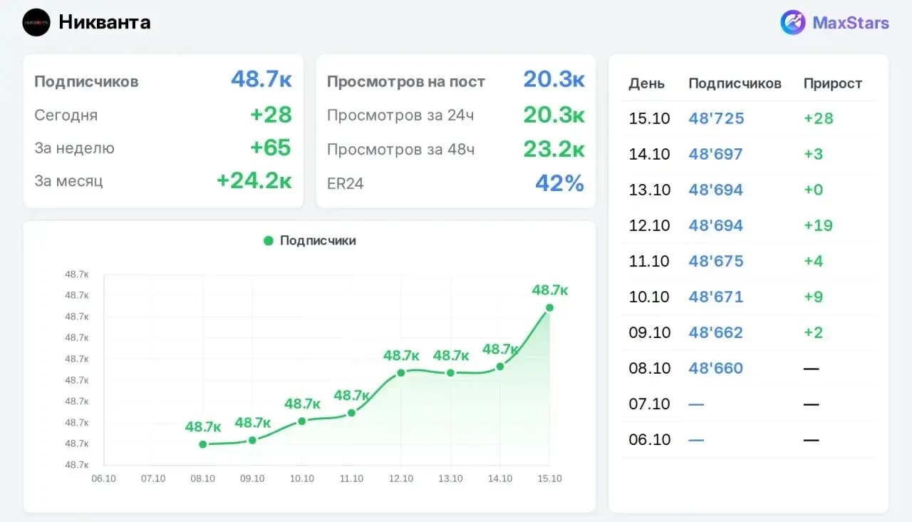 📣 Продаю