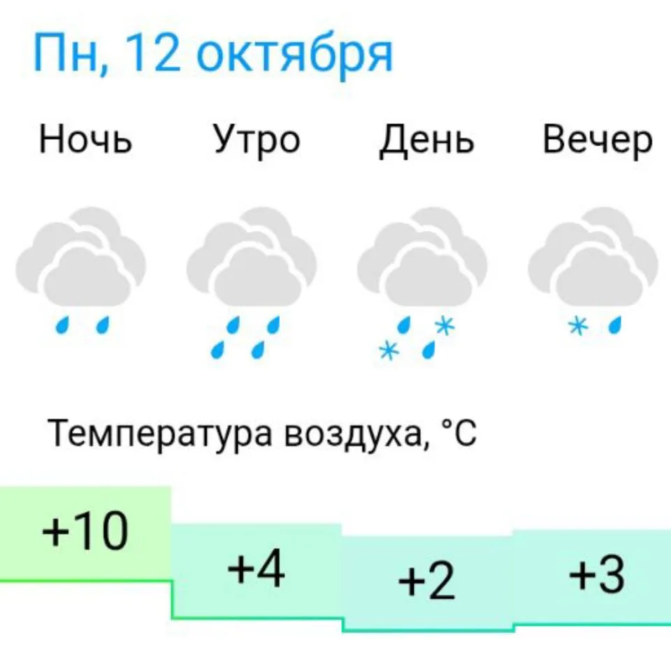Готовы? По всей видимости, сегодня будем первый снежок фотать! ❄️