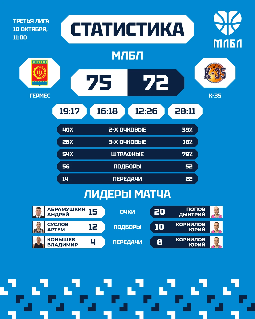 🏀 «Гермес» — «К-35» — 75:72.