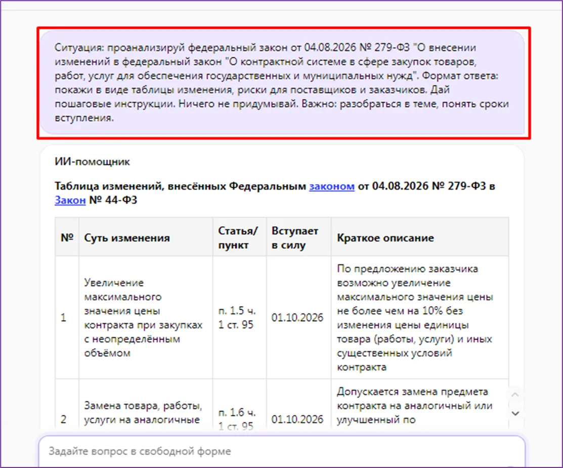 Как использовать ИИ-помощник при изменениях в 44-ФЗ