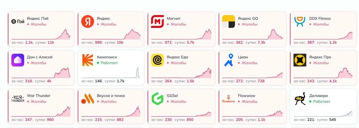 Пользователи сообщают о сбоях в работе российских сервисов на фоне остановки дата-центр...
