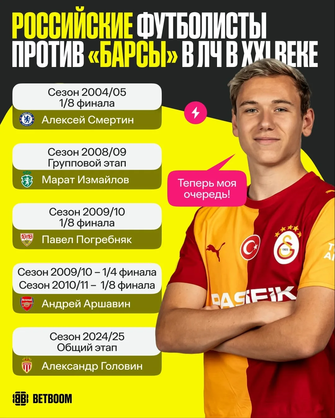 Примеры для Батракова – Аршавин даже забивал «Барсе» в 2011-м в ЛЧ