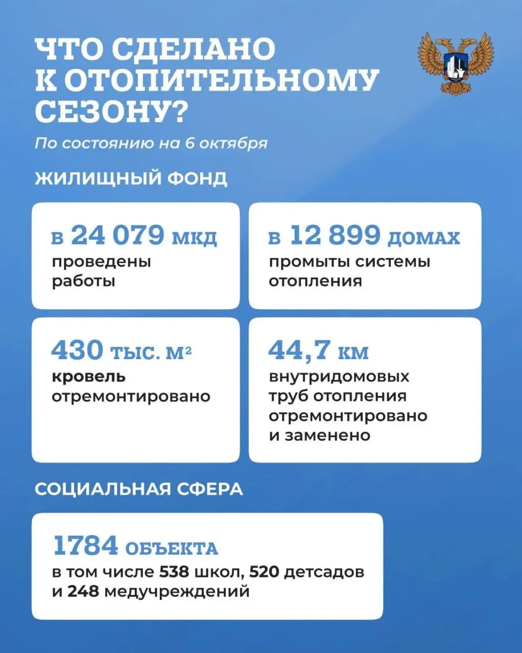 Какие работы провели в ДНР при подготовке к отопительному сезону 2026–2027 годов