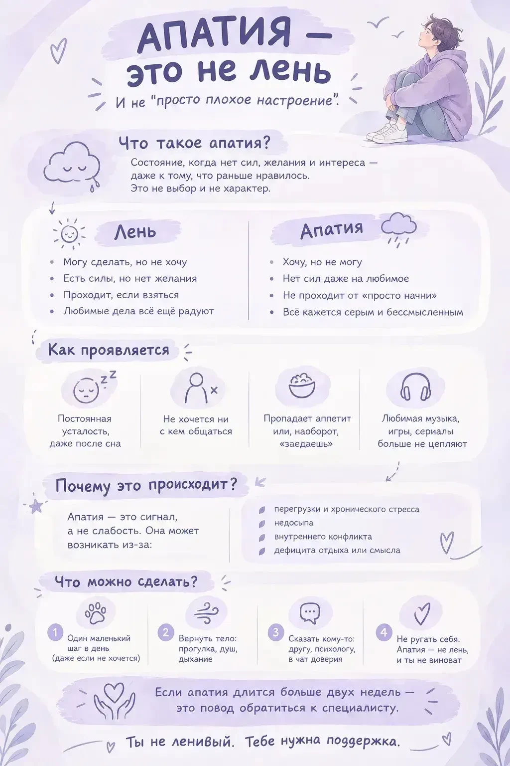 💤Два очень близкие понятия, которые часто путают - лень и апатия.😑