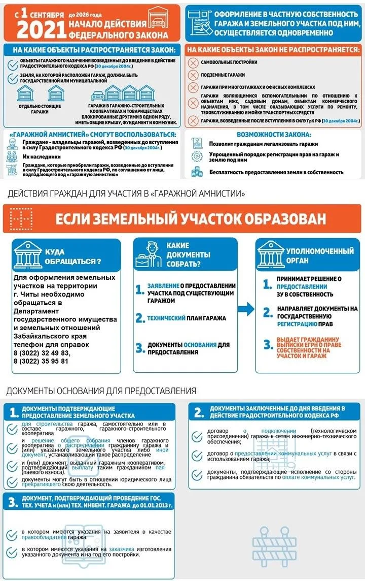✅ «Гаражной амнистией» поможет воспользоваться методичка забайкальского Росреестра