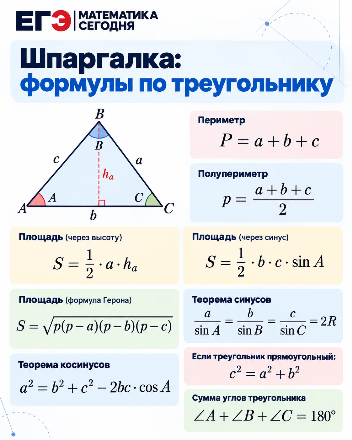 Собрали в одной шпаргалке самое нужное: площадь, периметр, теоремы синусов и косинусов,...