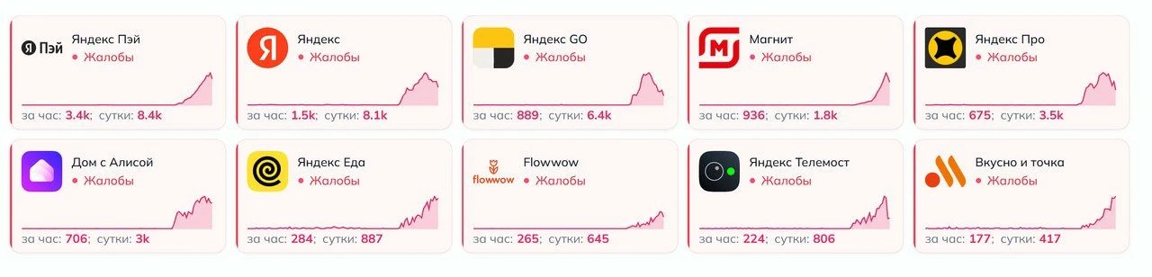 Интернет у всех норм? Что-то жалоб многовато!