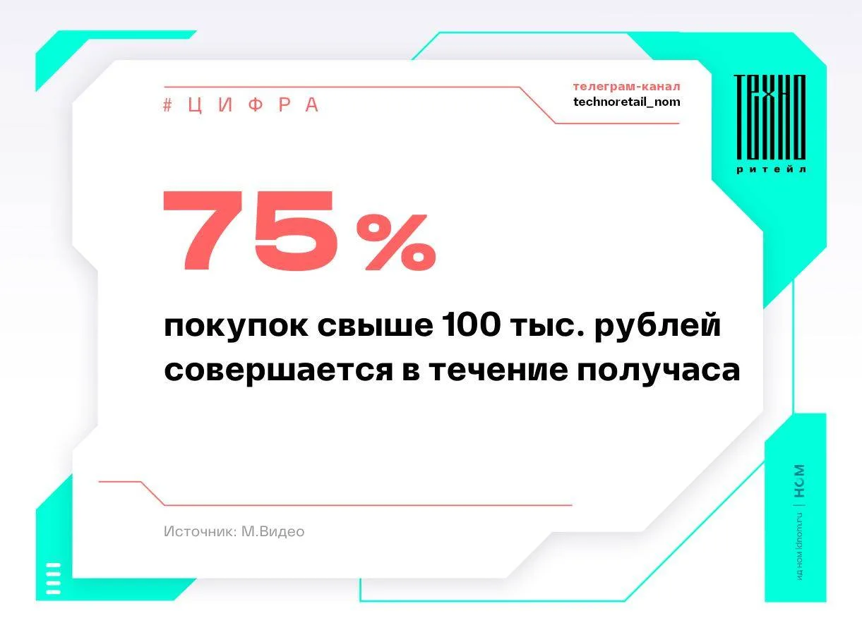 Как оказалось, крупные покупки не требуют долгих раздумий. По крайней мере для 3/4 поку...