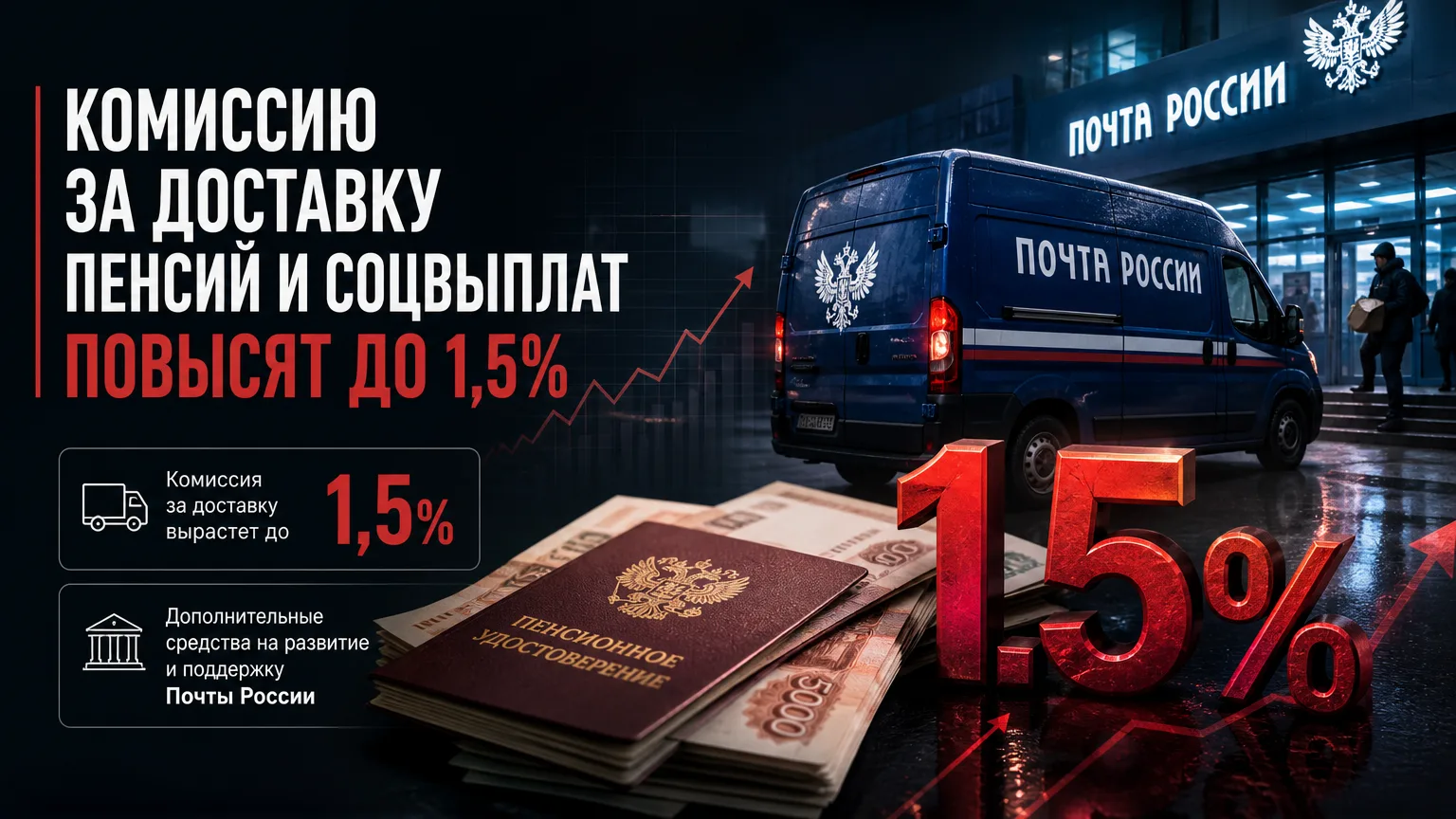 📬 Комиссию за доставку пенсий и соцвыплат повысят до 1,5%