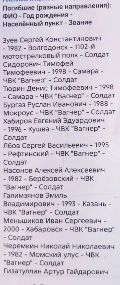 ПОГИБШИЕ