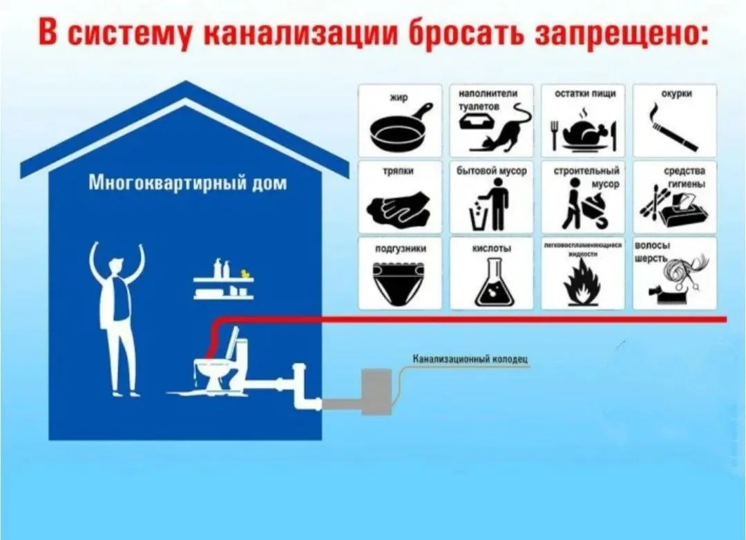 🚽 Канализация — не мусорное ведро! Служба жилищного надзора Астраханской области  напо...