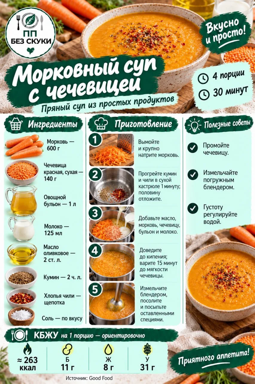#ОбедПП