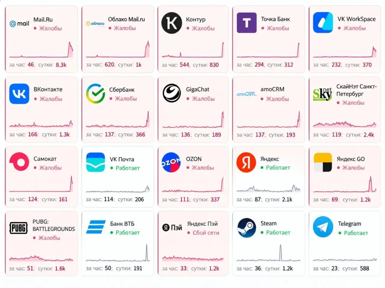 ⚡️ В Рунете масштабный сбой — Россияне массово жалуются на сбои в работе Mail ru, VK и ...