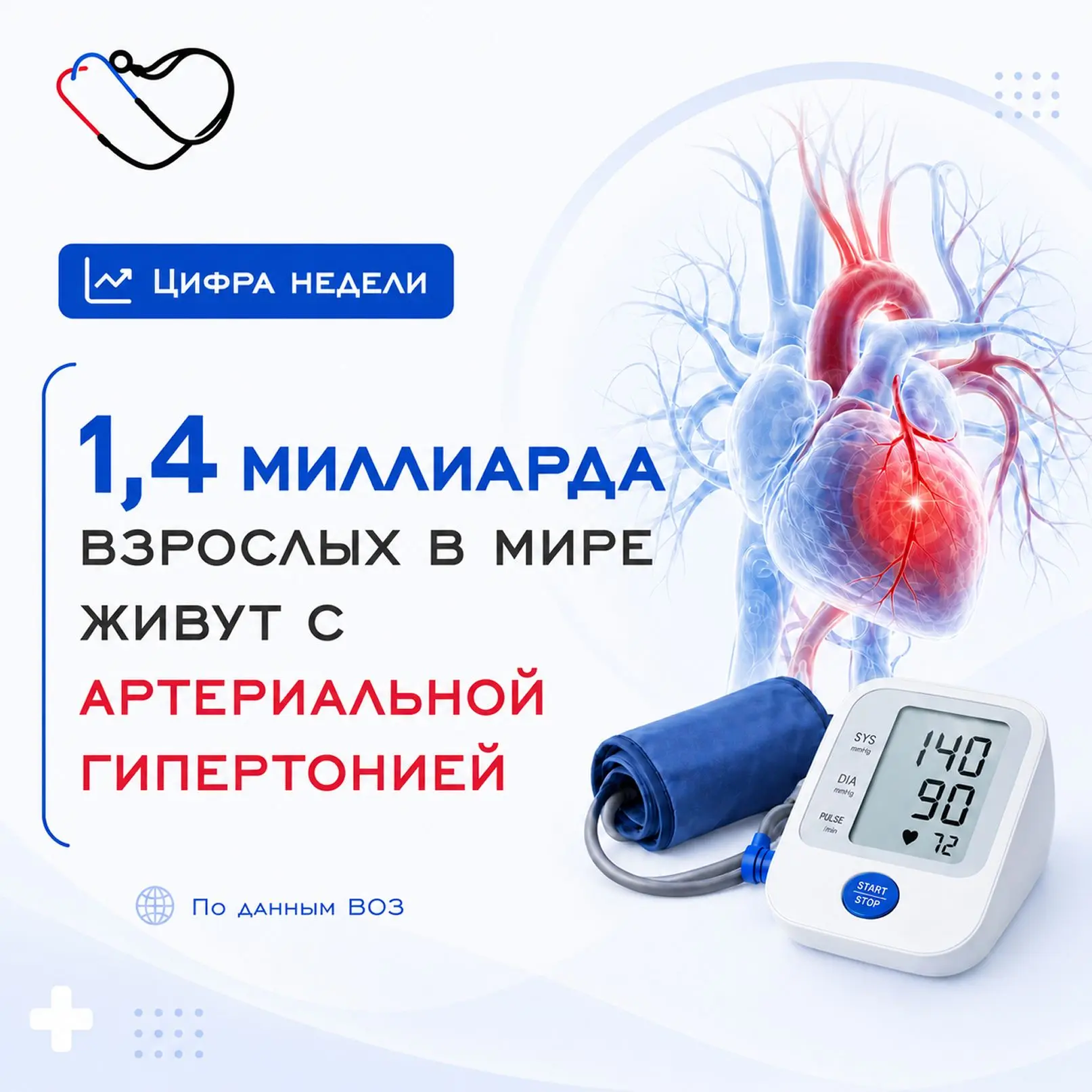 📊 Цифра недели: 1,4 миллиарда взрослых живут с артериальной гипертонией.