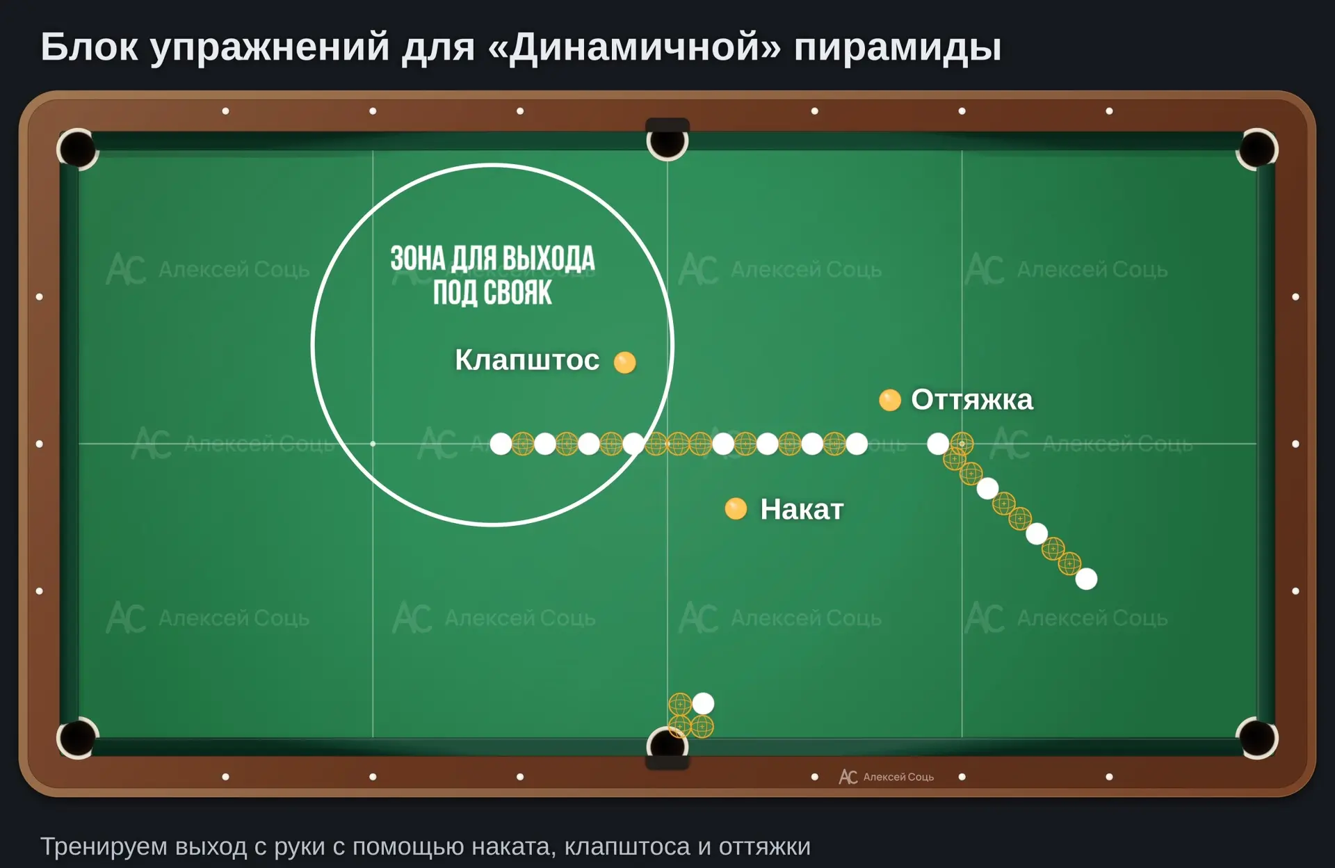 Блок из трёх упражнений для «Динамичной» пирамиды.