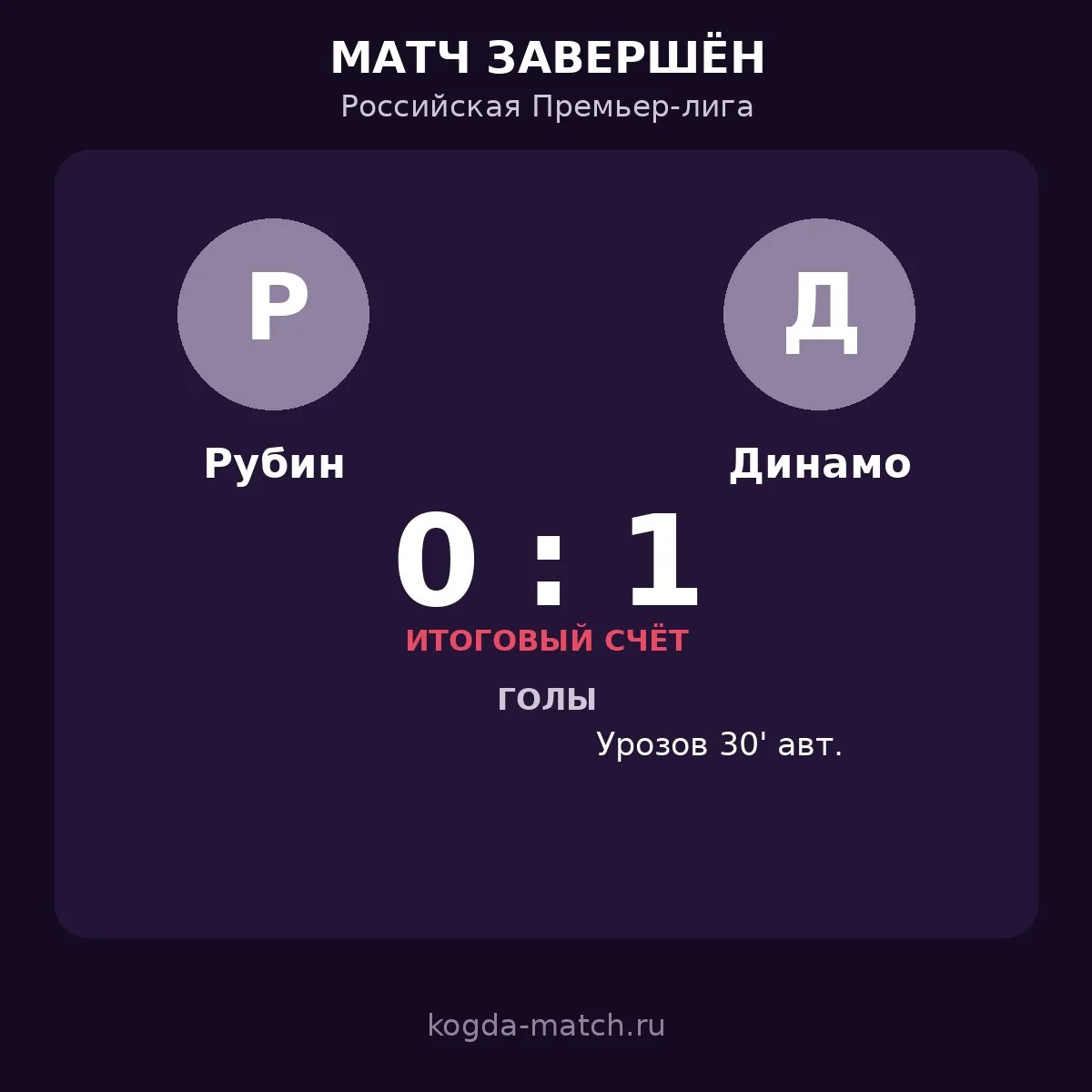 🔥 «РУБИН» — «ДИНАМО» 0:1