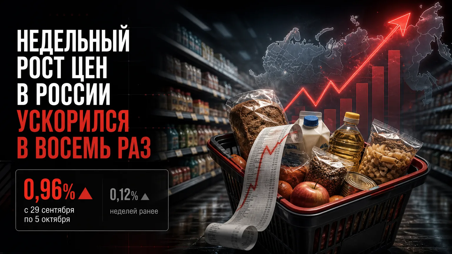 📈 Недельный рост цен в России ускорился в восемь раз