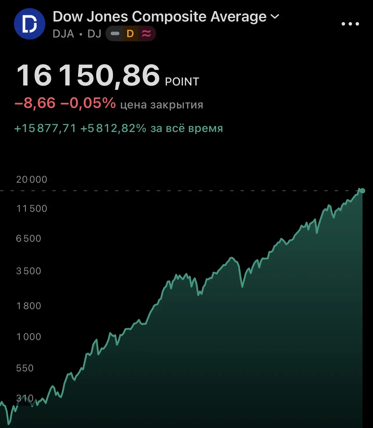 Знаете что бывает с пузерём, который постоянно растёт?