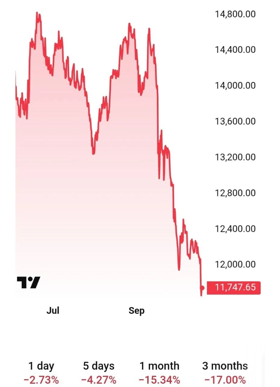 📈 Мировой провайдер фондовых индексов MSCI предупредил, что в перспективе может лишить...
