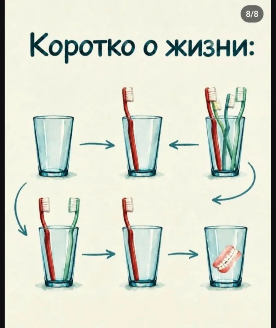 Не много 🤏 медицинского ⚕️ юмора 😁 в ленту 🤣