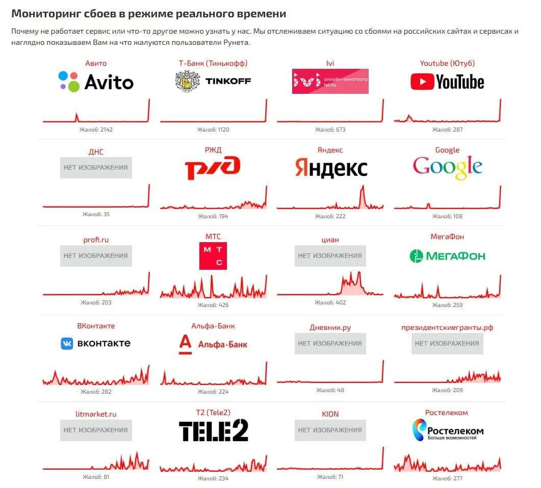 В Рунете случился массовый сбой