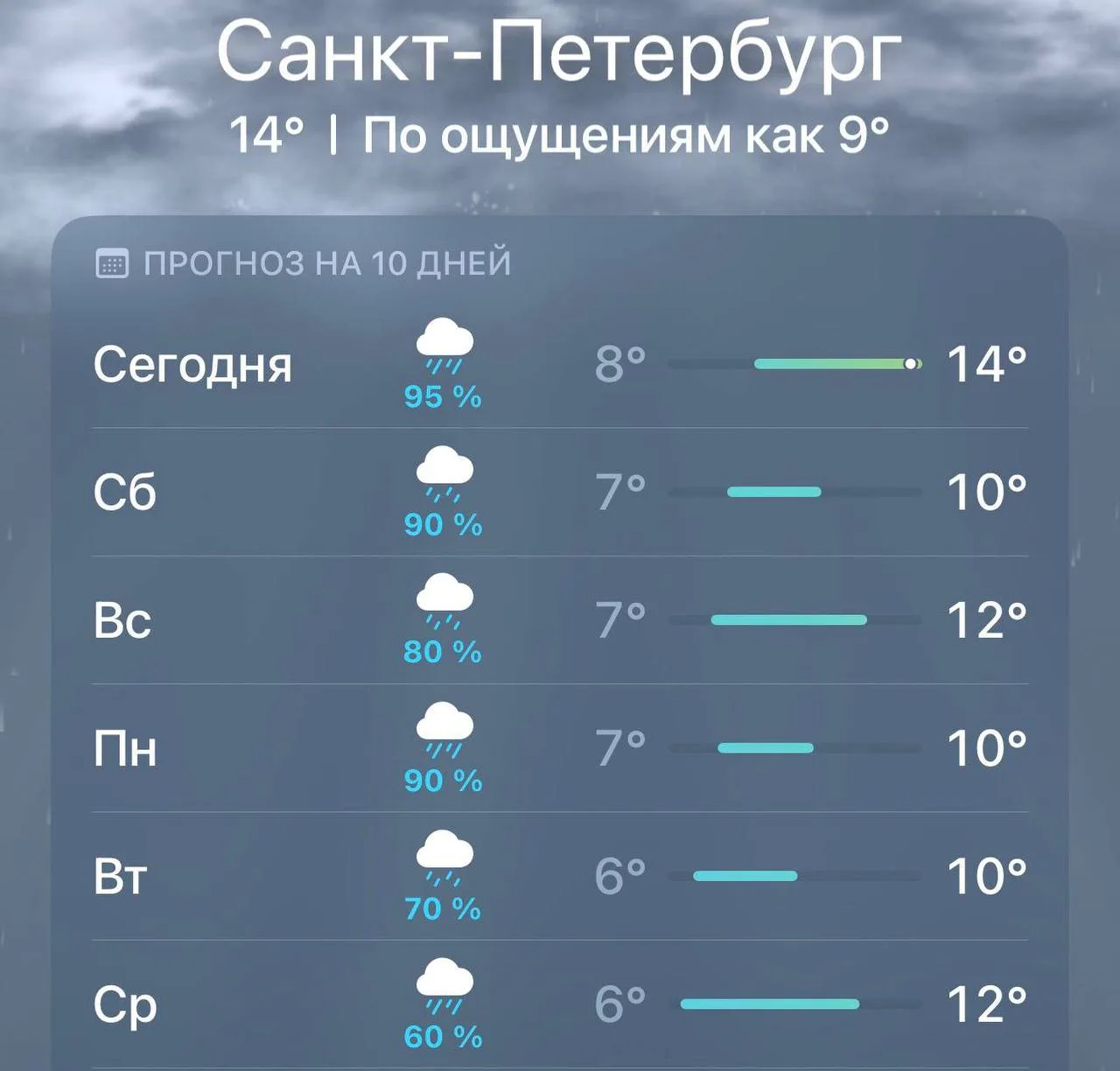 Петербург накроет циклон «Фелиция»