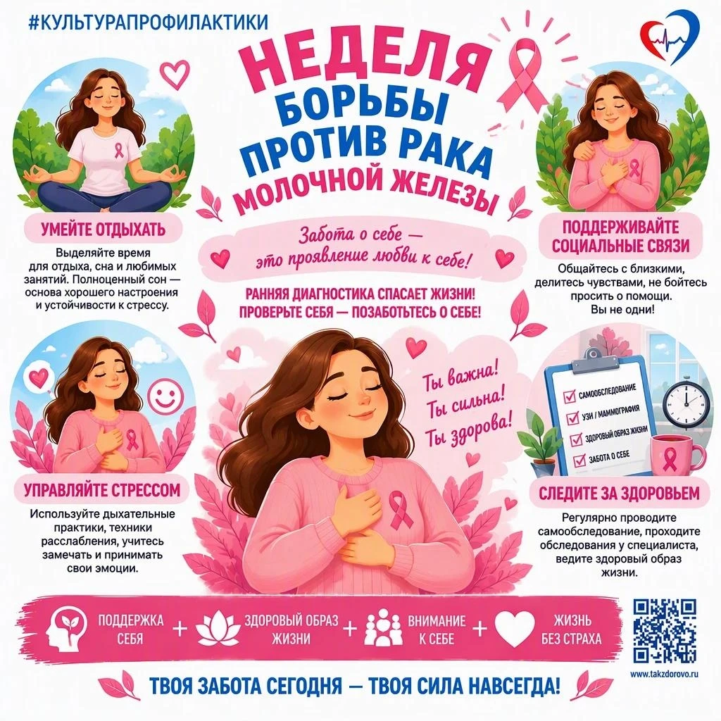 Рак молочной железы является одним из самых распространенных онкологических заболеваний
