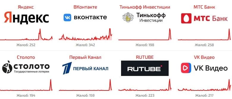 🌐 Масштабный сбой произошёл в Рунете.