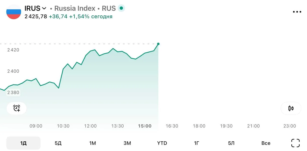 ⚡️️️️️️️️️️️️️️️️️️️️️️️️️️️️️️️️️️️️ 🏦 Рыночный сентимент (IRUS)
