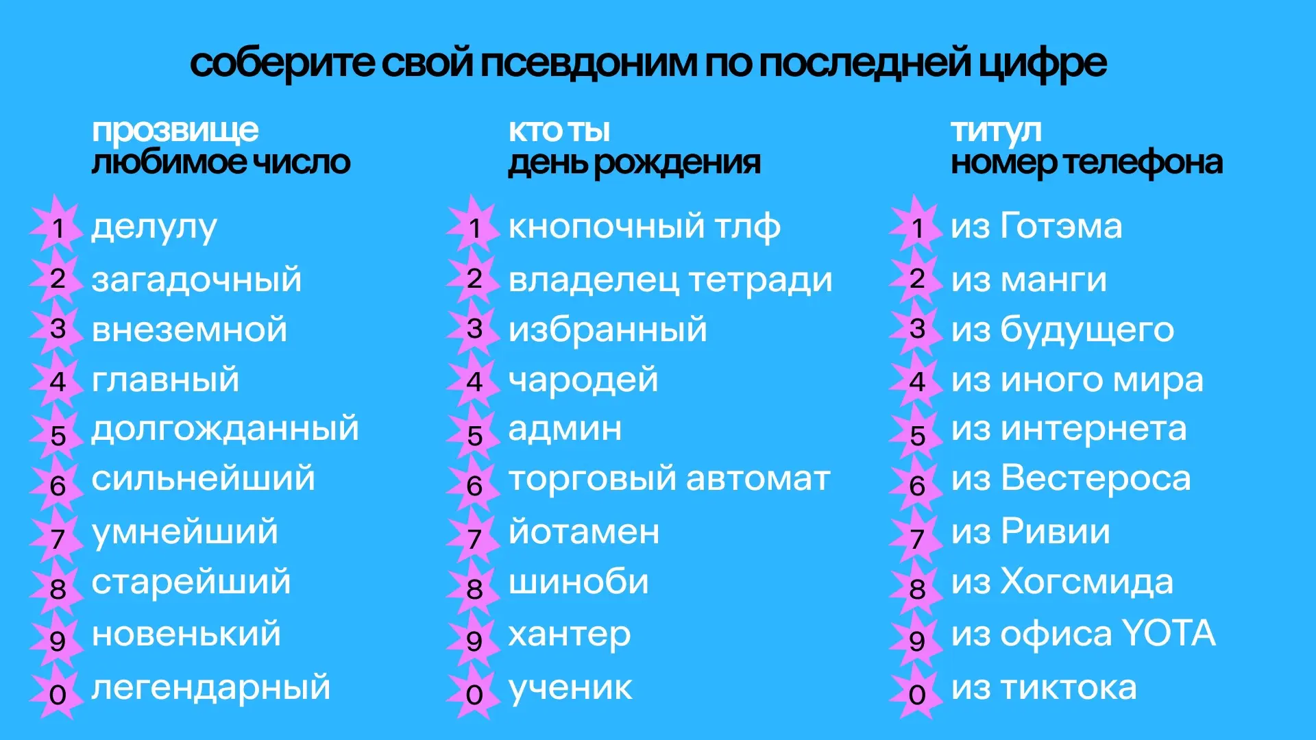 упс, вы случайно попали в новый мир. соберите своё прозвище и делитесь в комментах, кто...