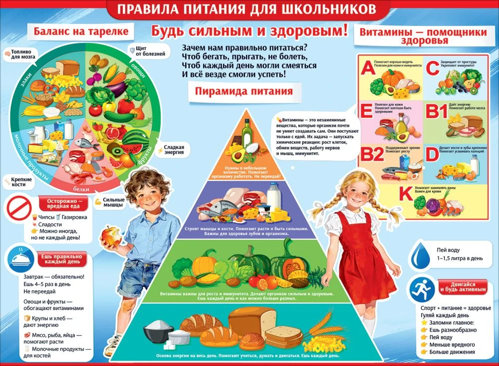 Правильное питание = хорошая успеваемость!