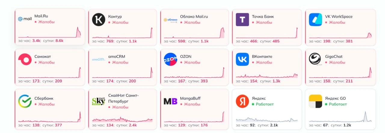 🌐  В России зафиксированы сбои в работе интернет-сервисов и приложений