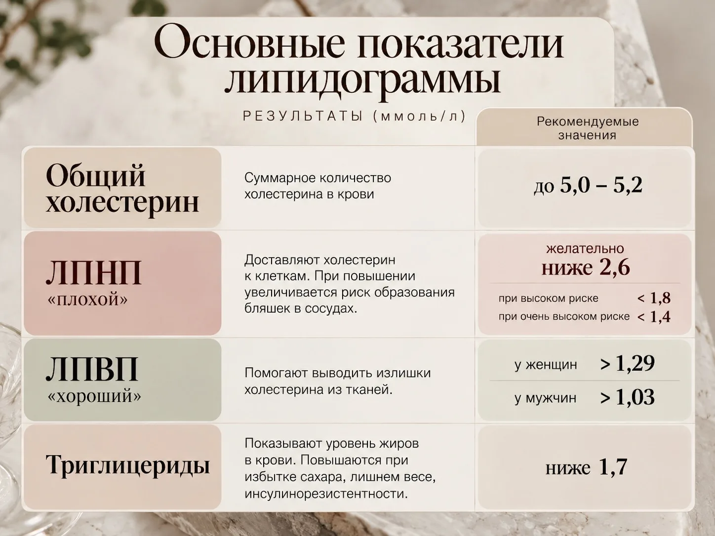 🫀 ХОЛЕСТЕРИН И ЛИШНИЙ ВЕС. КАКАЯ МЕЖДУ НИМИ СВЯЗЬ?