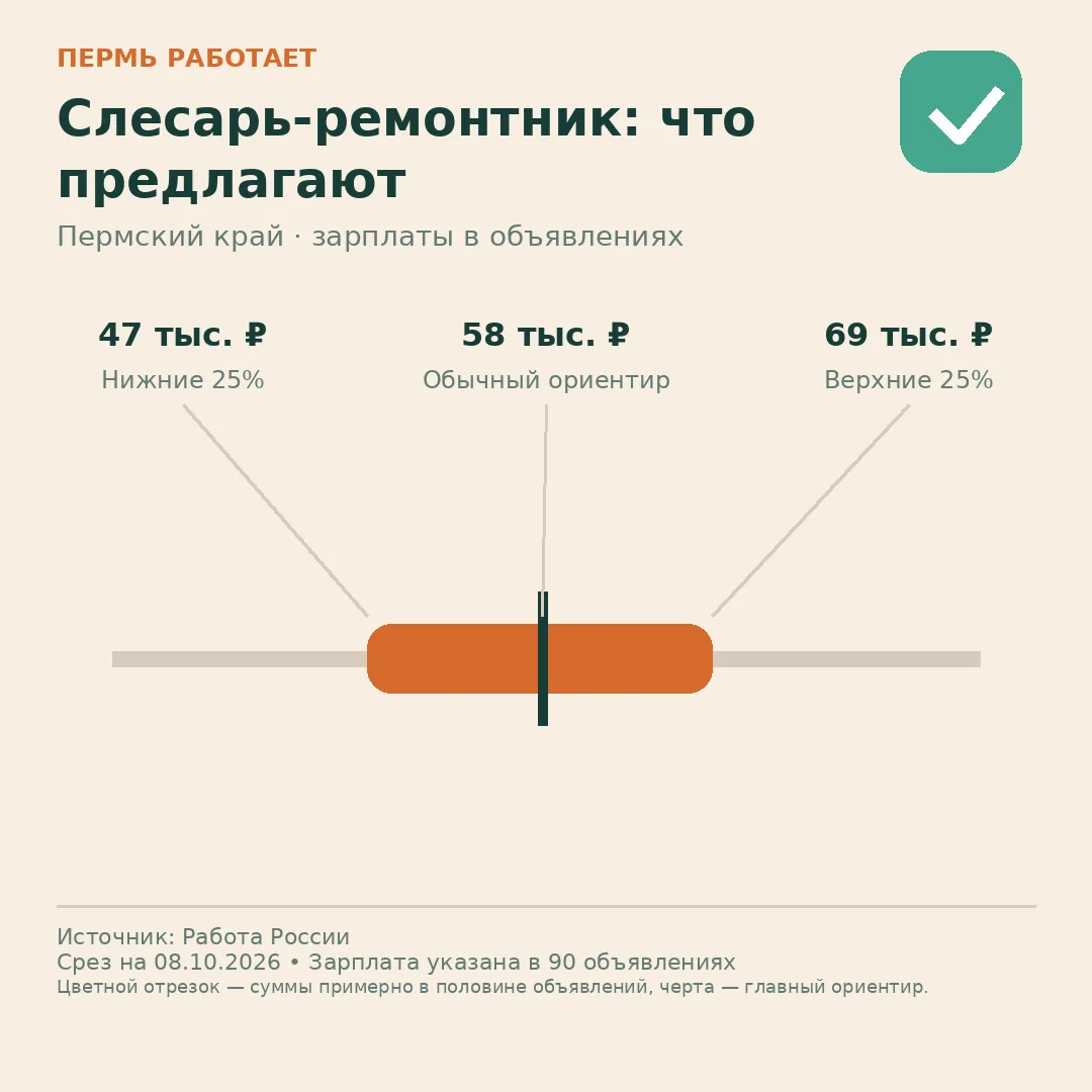 💰 Слесарь-ремонтник: зарплата без завышенных ожиданий