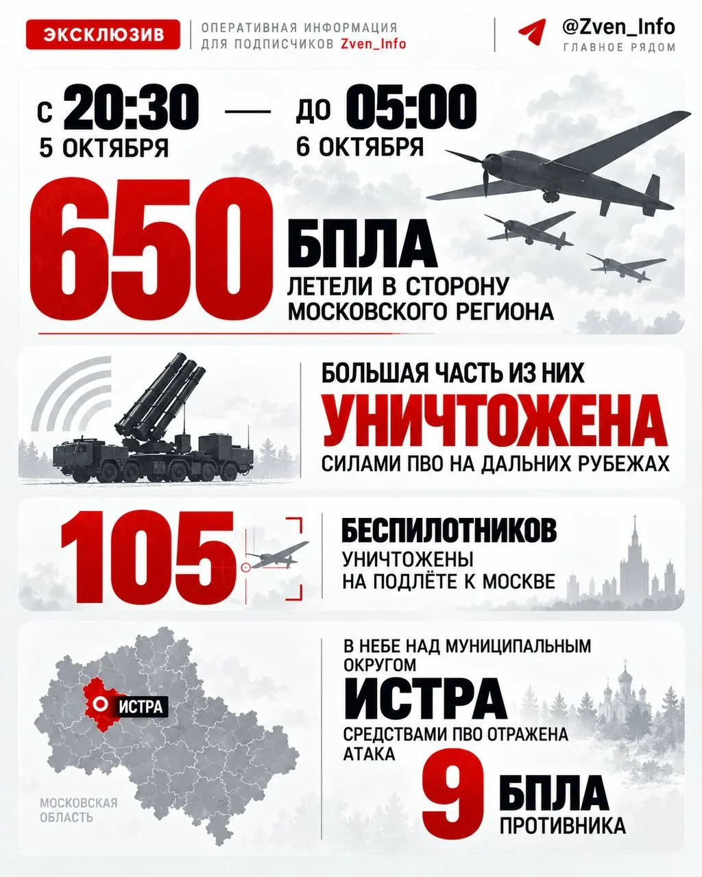 Городской телеграмм: