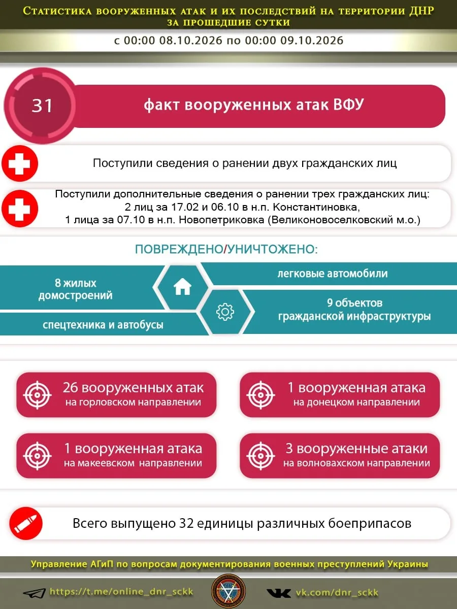 Источник: Открыть