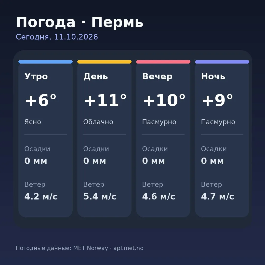 🥱 Доброе утро, Пермь!
