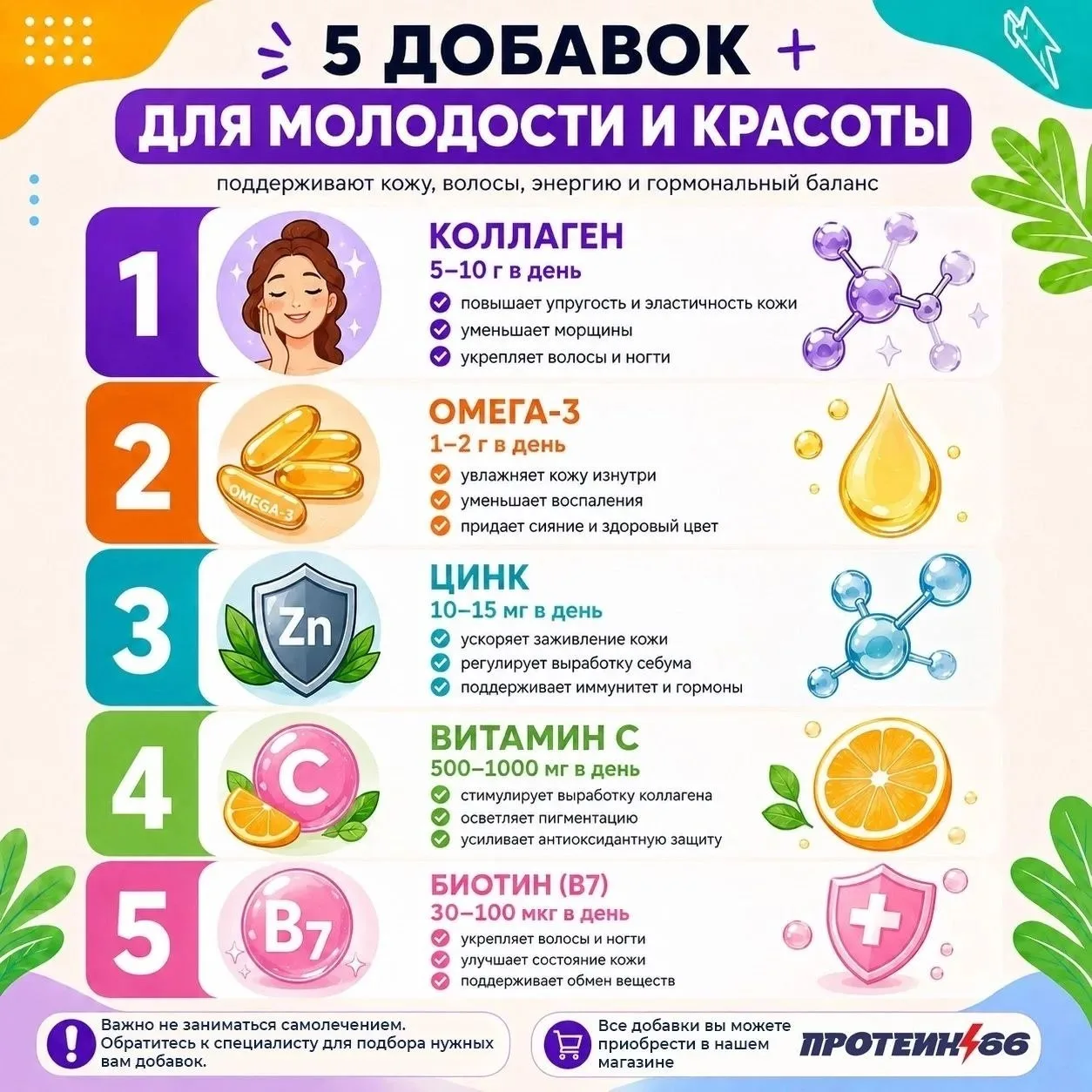 ✏️ Протеин66ку спортивное питание: ✨ Пять популярных добавок — пять разных задач ✅