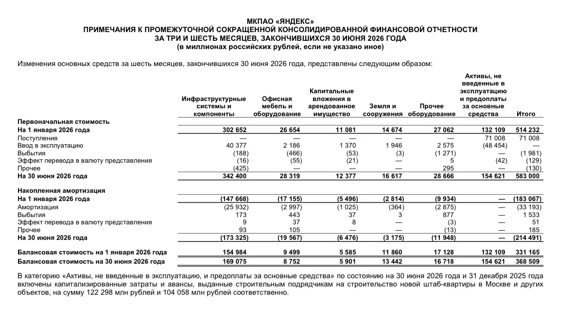 📊 Яндекс (YDEX) | Критична ли потеря ЦОДов?