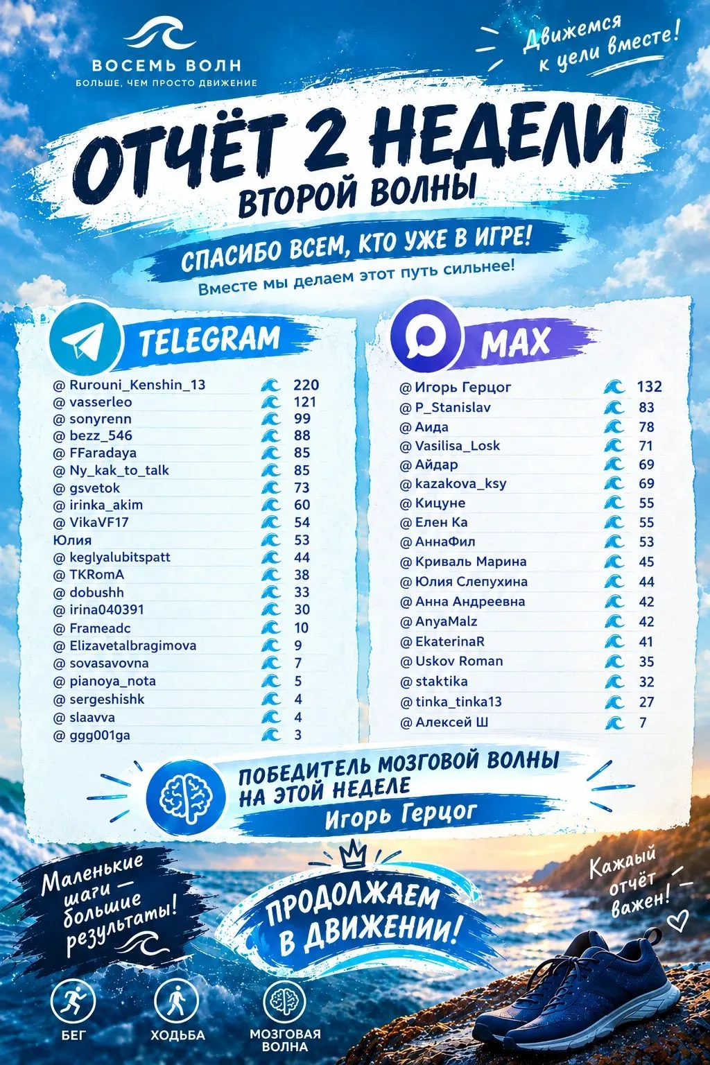 🌊 ВОСЕМЬ ВОЛН: ВТОРАЯ НЕДЕЛЯ