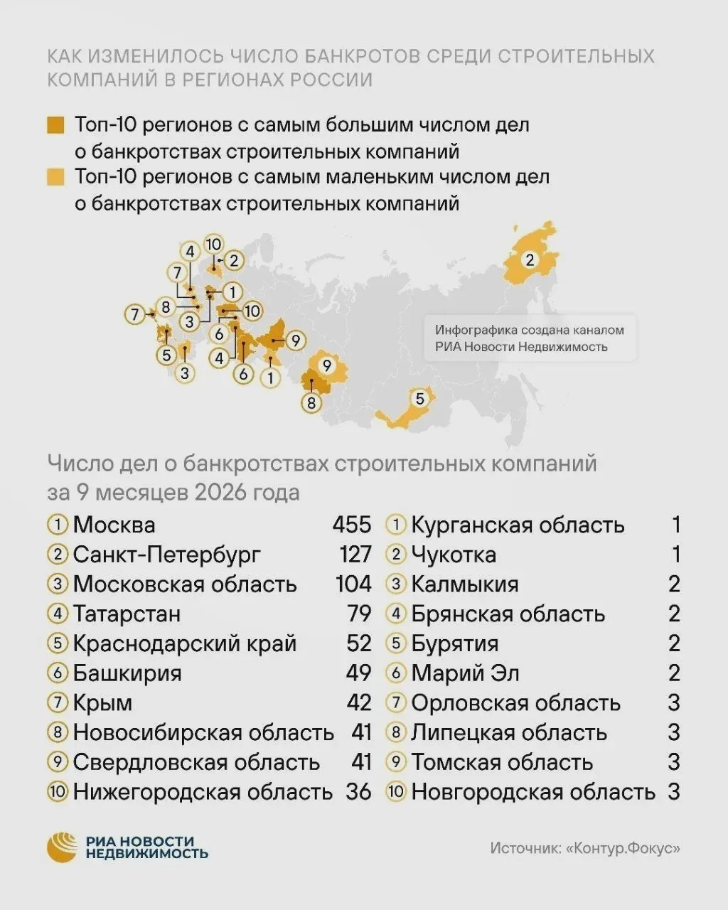 Подмосковье — в тройке антирейтинга