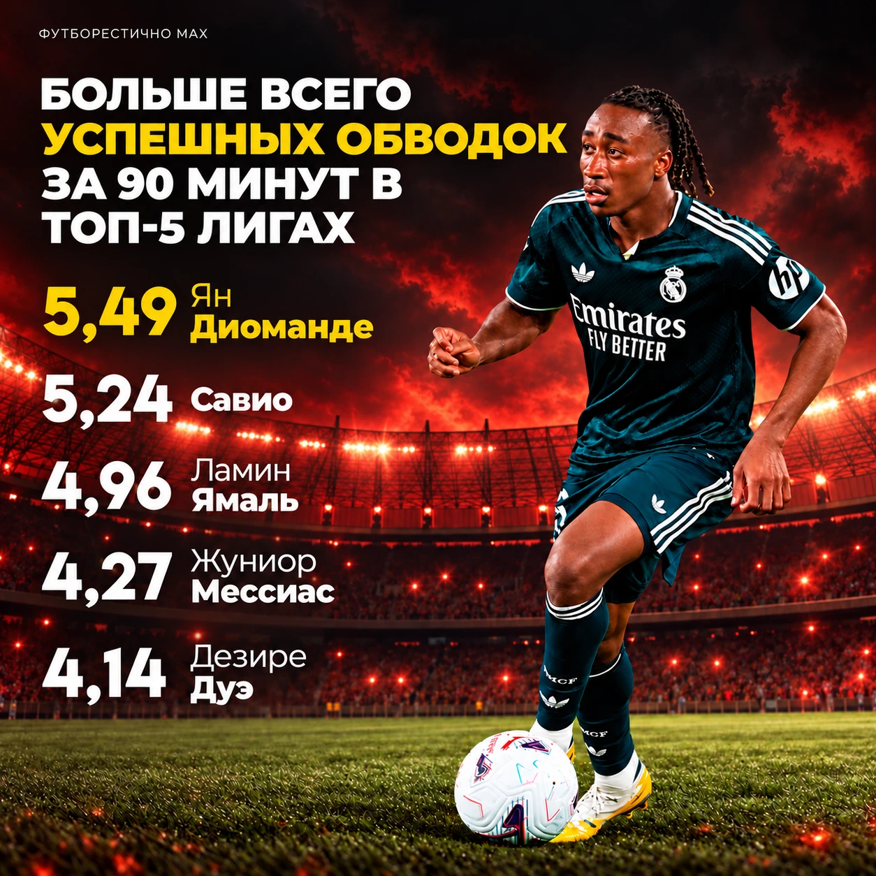 🚨 ДИОМАНДЕ УЖЕ ЛОМАЕТ ДВЕРЬ В ОСНОВУ
