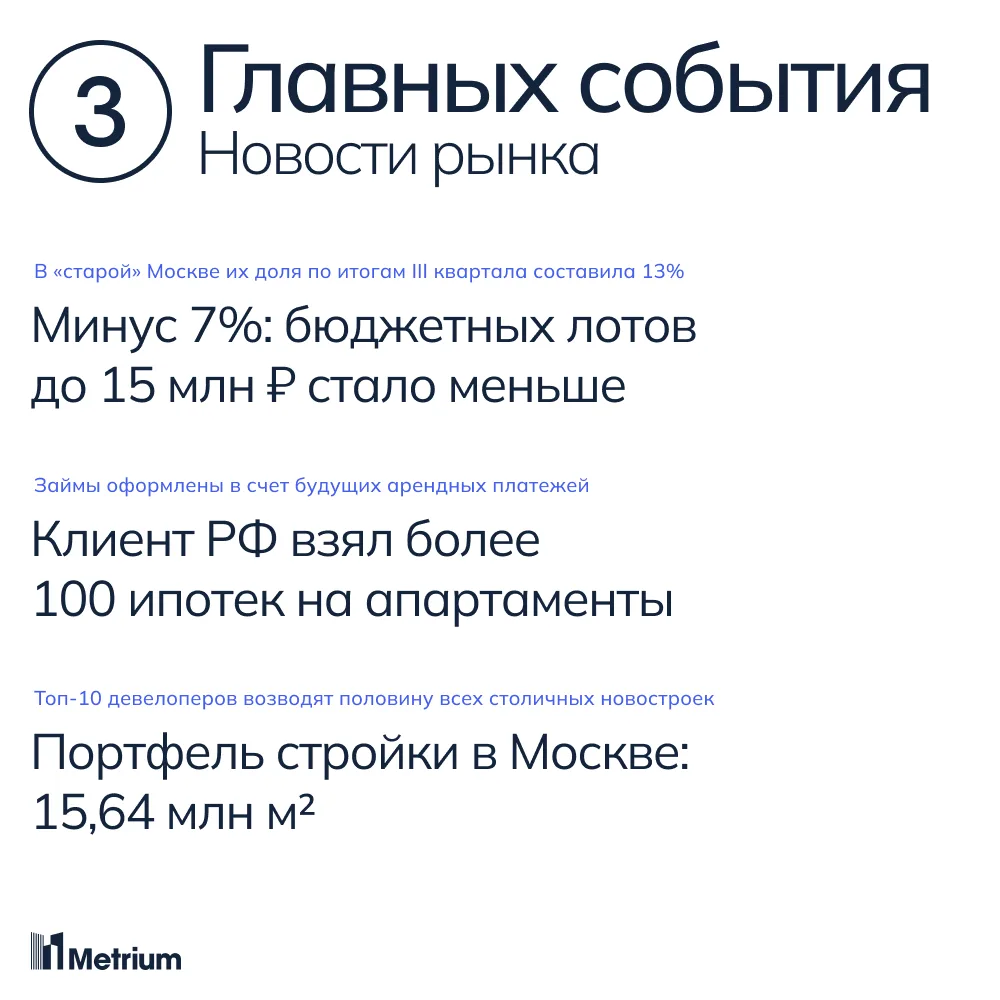 1) По итогам III квартала на территории «старой» Москвы доля бюджетных лотов до 15 млн ...
