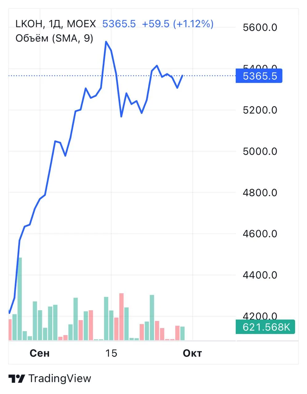 Хотите заработать на продаже бензина?
