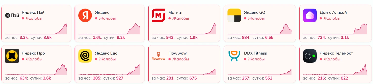 Утро 11 октября в Рунете началось со сбоев. Федеральные СМИ сообщают, что под удар БПЛА...