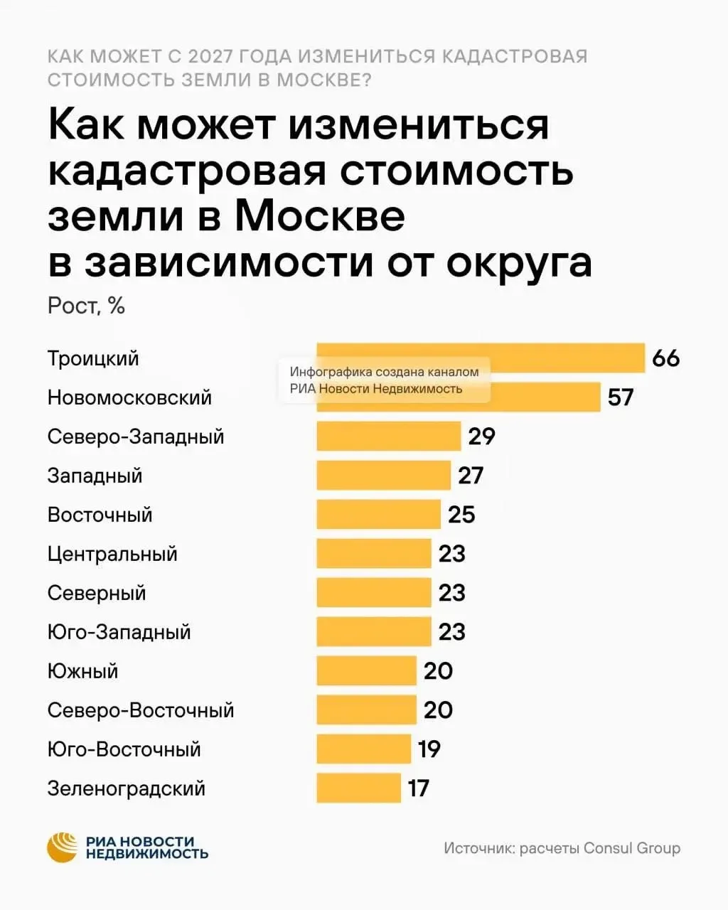 Проект новой государственной кадастровой оценки земли в Москве, запланированный на 1 ян...