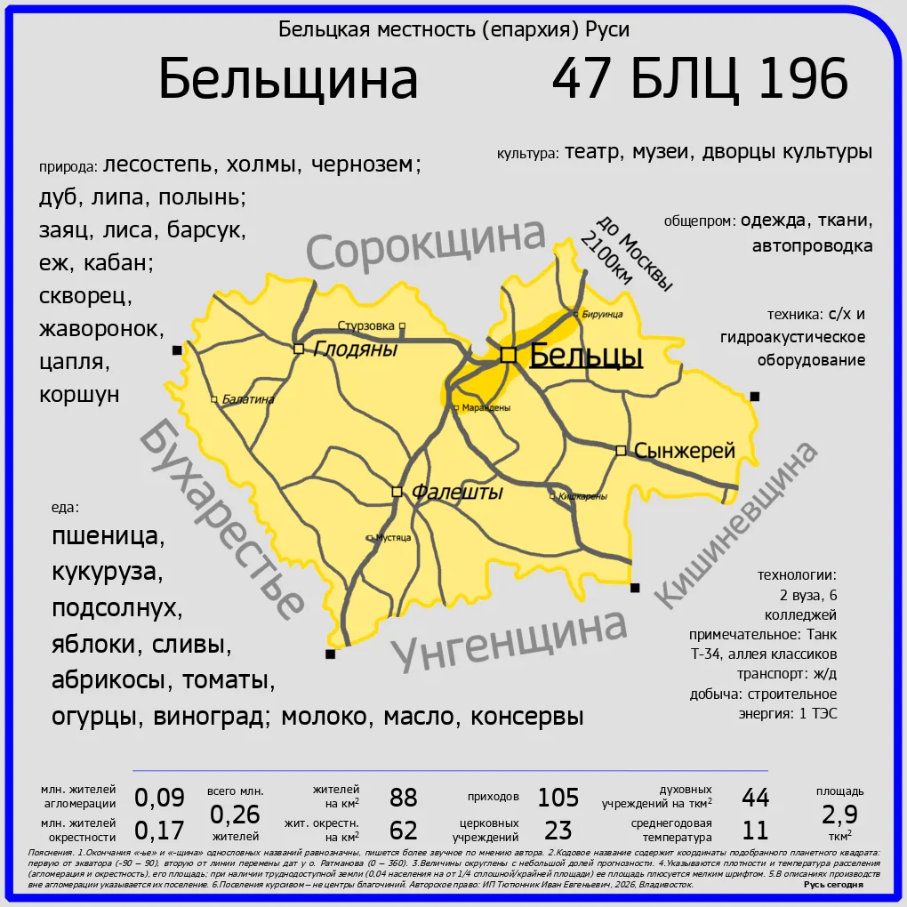 Бельщина