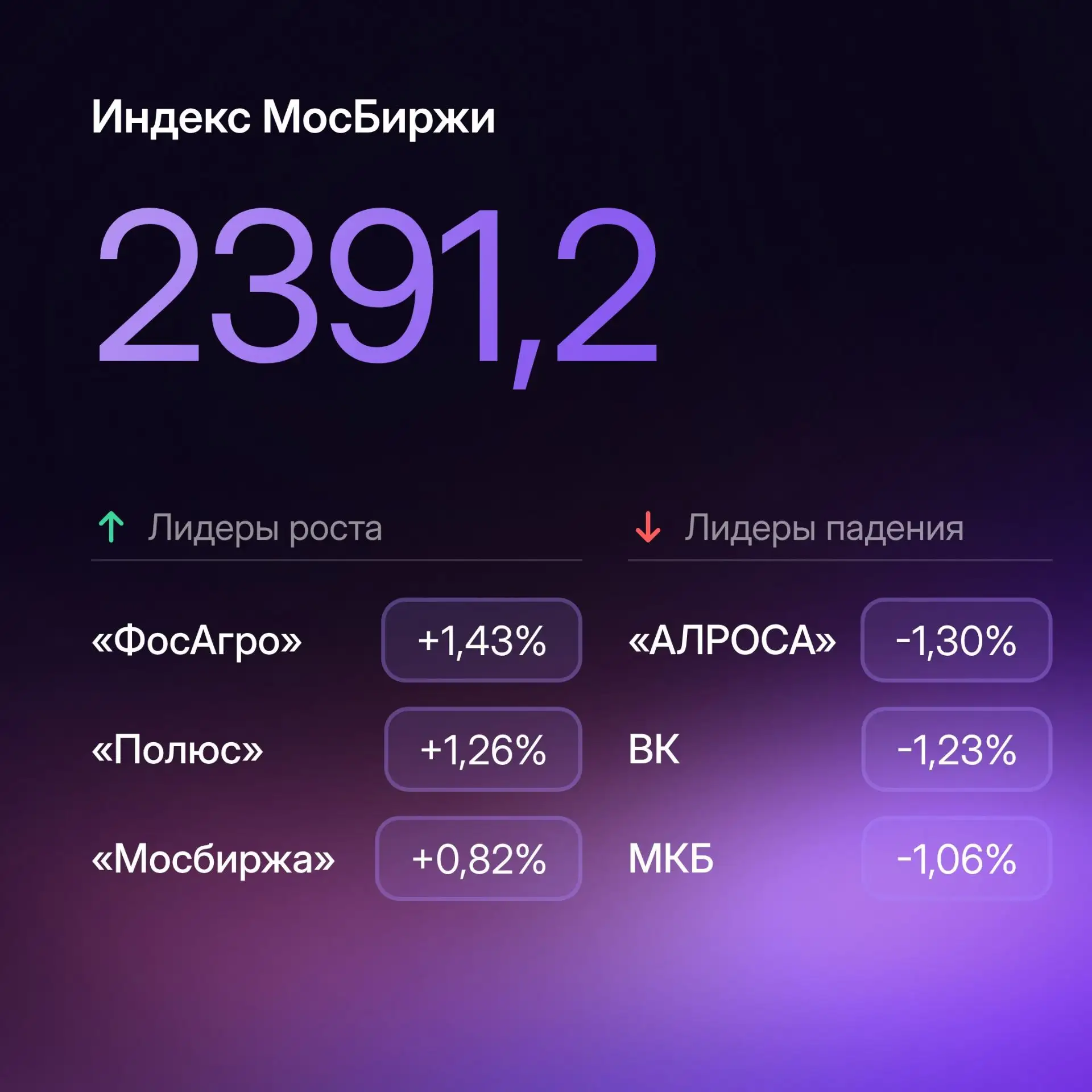 Зарубежные индексы растут: главное к утру 16 октября